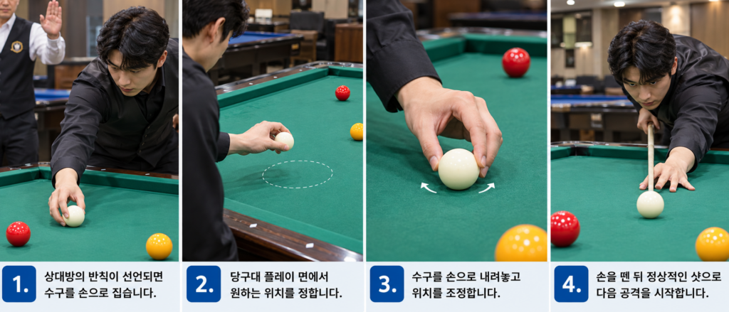 프리볼 수구 배치와 샷 방법