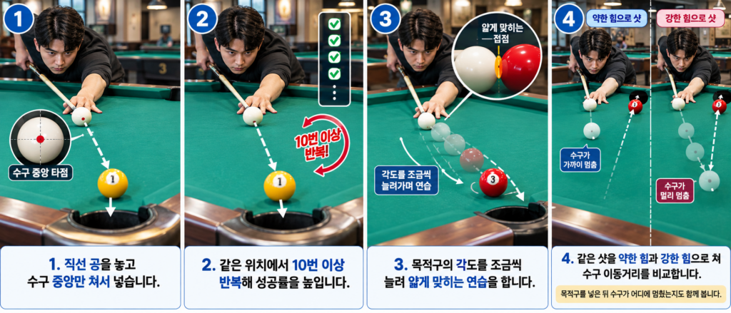 포켓볼 직선 샷과 각도·힘 조절 연습 방법